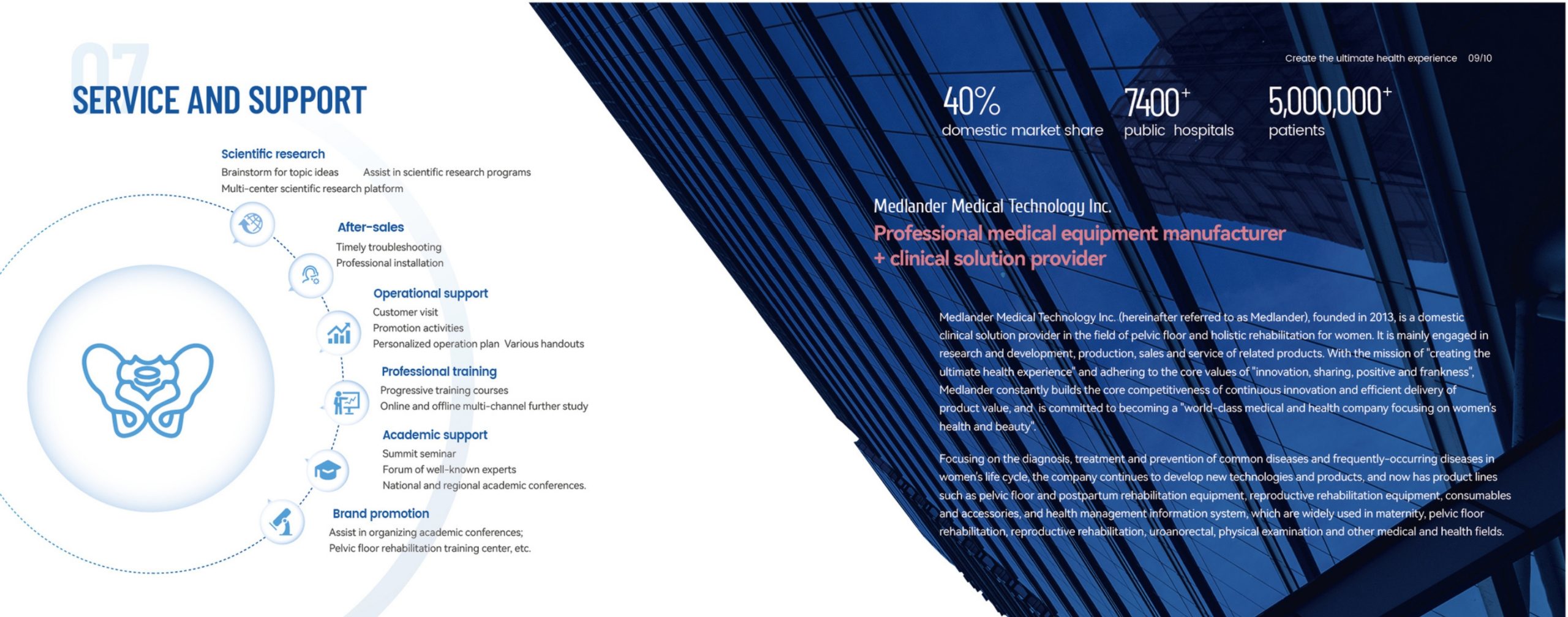 Medlander MTS F-Series_page-0006